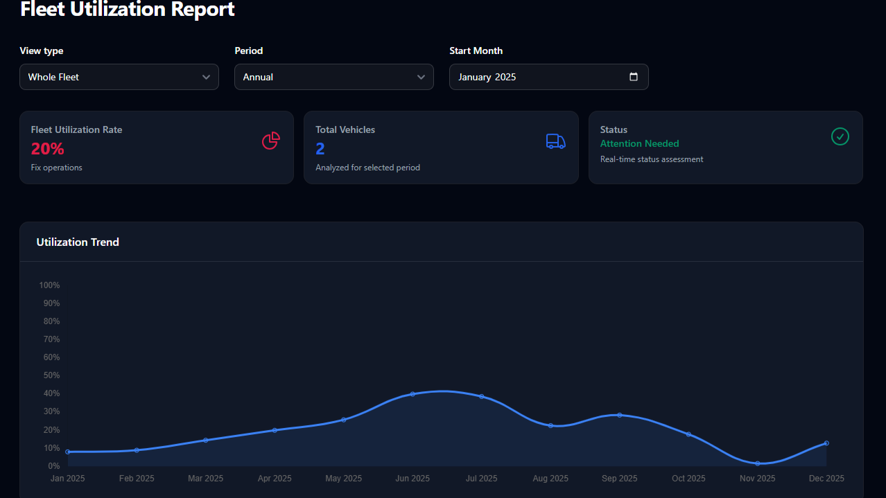 Fleet Utilization Report